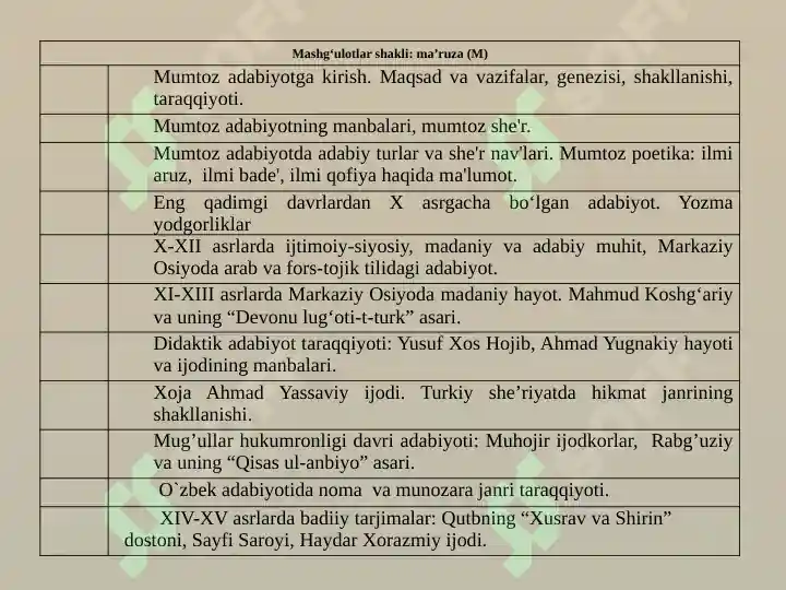 O'zbek adabiyotini davrlashtirish 2