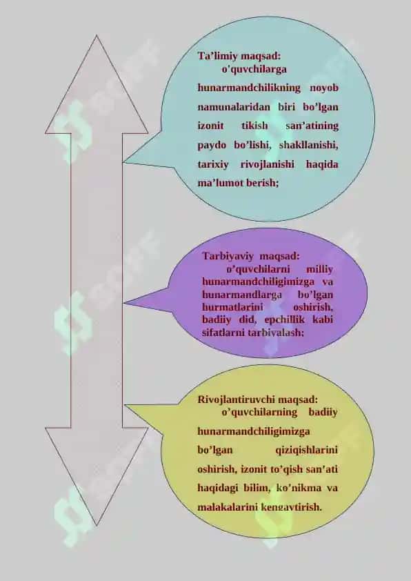 8-sinf texnologiya ochiq dars 4