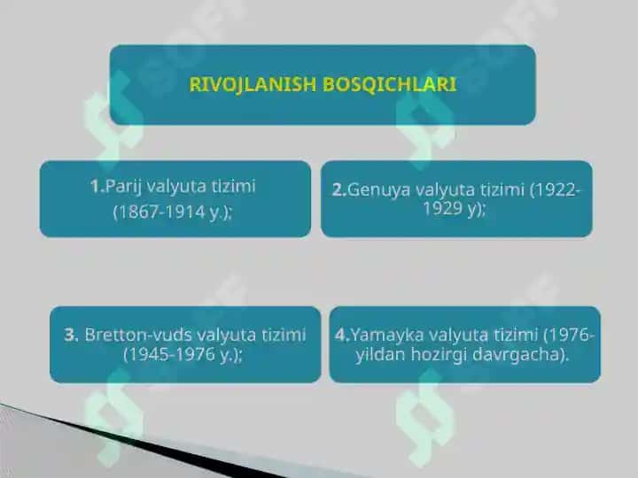 Xalqaro Valyuta Tizimi Tarixi 4