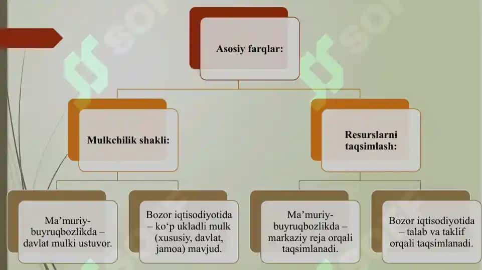Bozor iqtisodiyotining mazmuni va unga oʻtish yoʻllari taqdimoti 7