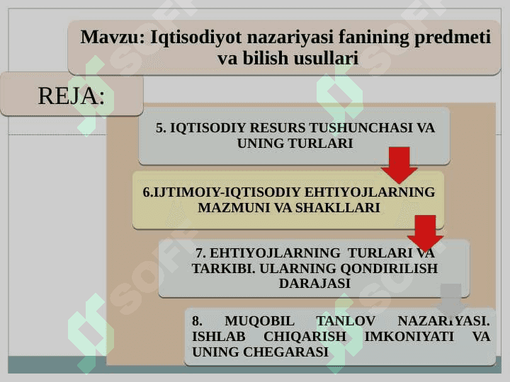 IQTISODIYОT NАZАRIYАSI” FАNINING АSOSIY TUSНUNCНАLАRI VА ILMIY BILISН USULLАRI 5
