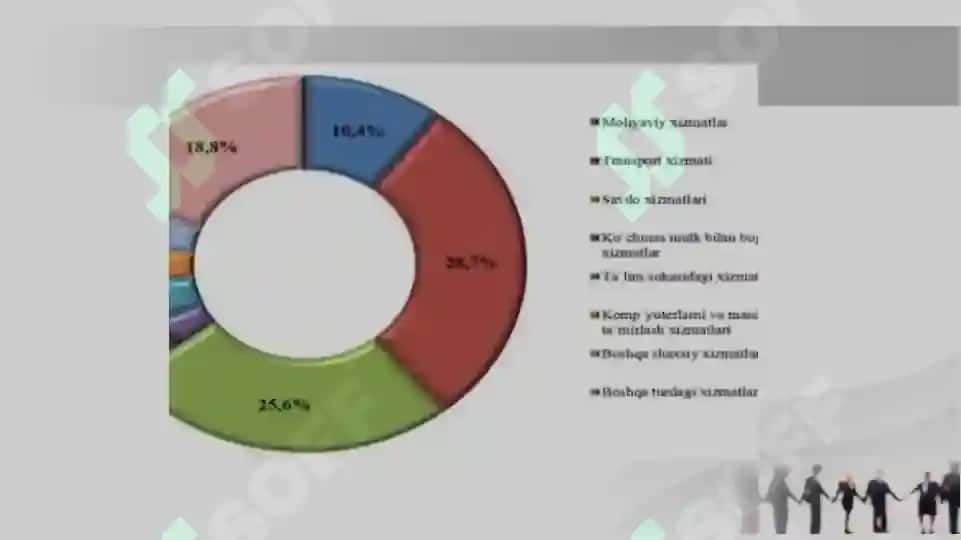 Iqtisodiyotning rivojlanishiga xorijiy investitsiyalarning ahamiyatini oshirish 4