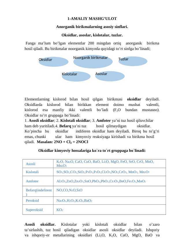 Anorganik birikmalarning asosiy sinflari
