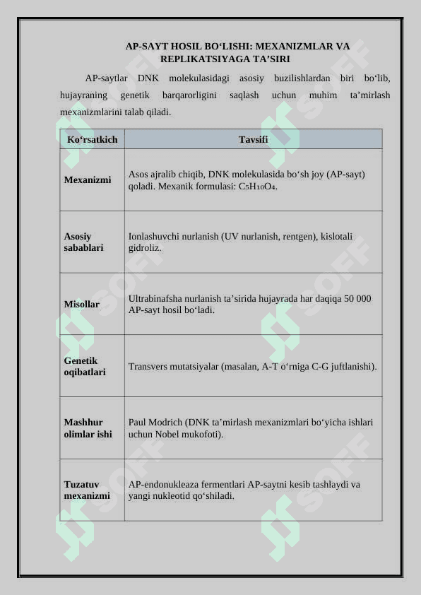 DNK molekulasida uchraydigan buzilishlar: apurinizatsiya, Ap-sayt hosil bo‘lishi, halqalar ochilishi, pirimidin dimerlarining xosil bo’lishi 3