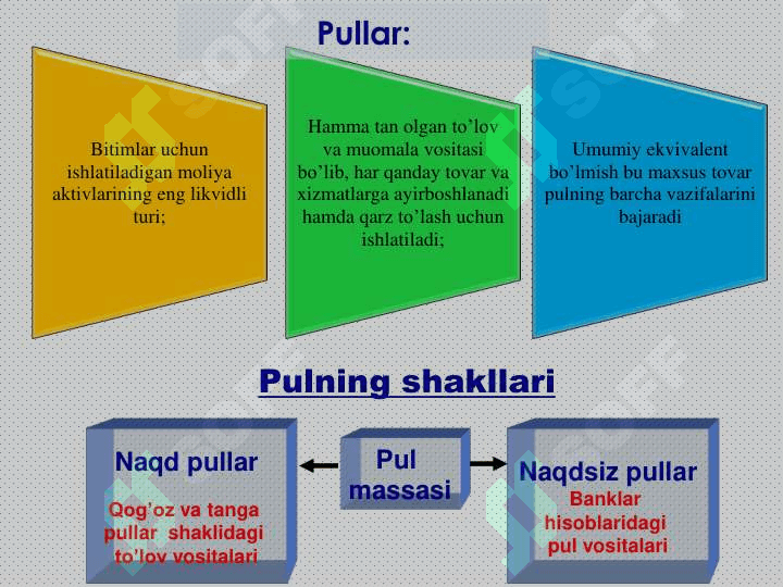 Pul bozorida muvozanat 3