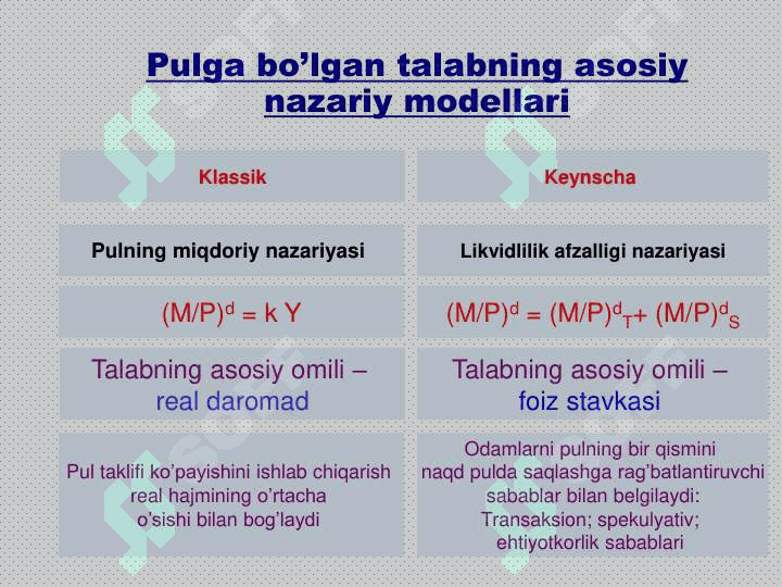 Pul bozorida muvozanat 7
