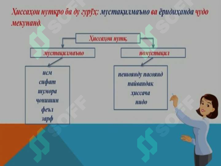 Тарзи таҳлили ҳиссаҳои ёридиҳандаи нутқ 6