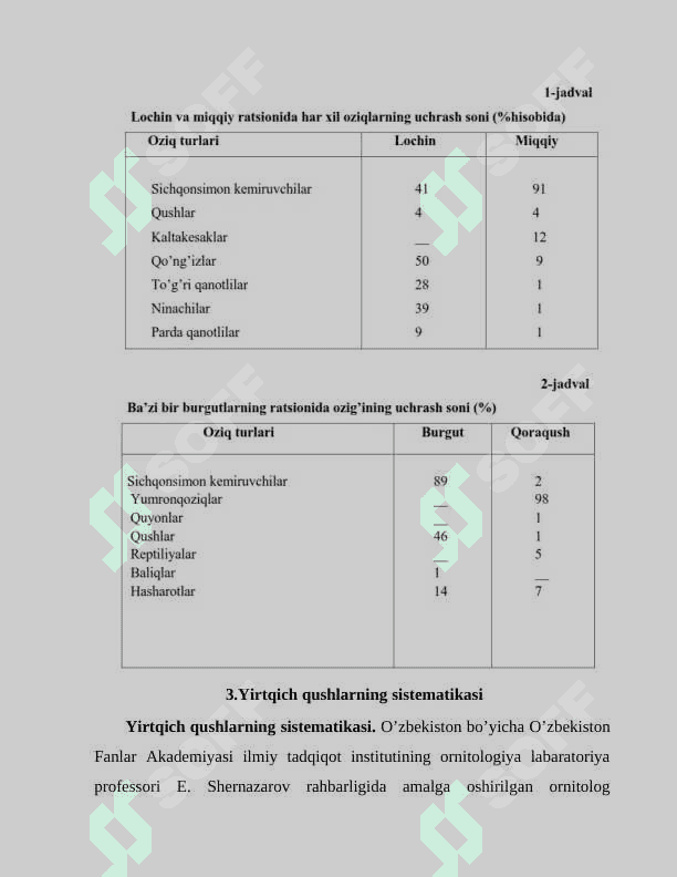 O'RTA OSIYO ORNITOFAUNASI TURLI TUMANLIGI 6
