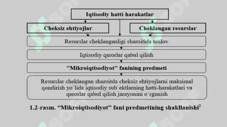 Mikroiqtisodiyot 5
