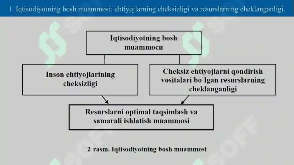 Mikroiqtisodiyot 7