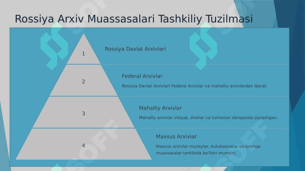 Rossiyada zamonaviy arxiv ishi 4