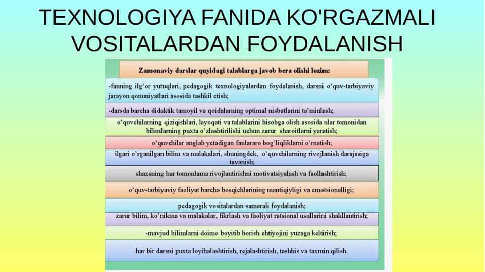TEXNOLOGIYA FANIDA KO'RGAZMALI VOSITALARDAN FOYDALANISH