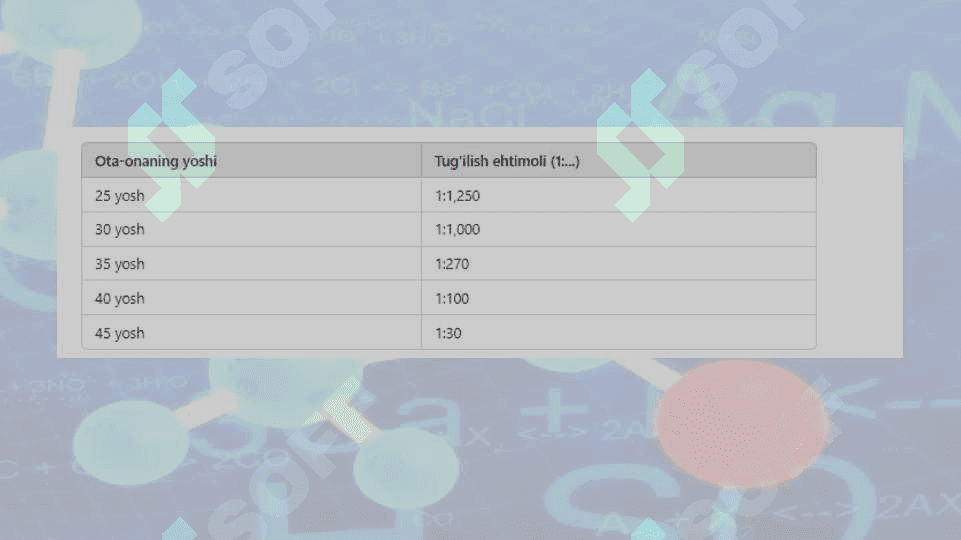 XROMOSOMA KASALLIKLARINING KELIB CHIQISH SABABLARI VA ASORATLARI 24 8