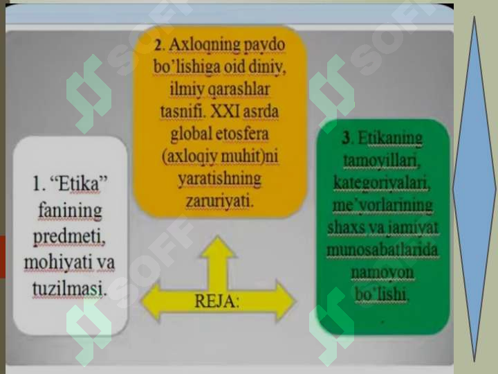 Etika va estetika. taqdimot 2