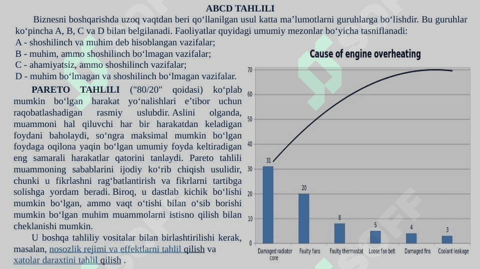 BOSHQARUVCHILIK FAOLIYATIDA VAQTDAN UNUMLI FOYDALANISH SHARTLARI. 5