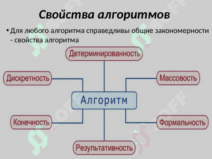 Понятие алгоритма и его свойства. Исполнитель алгоритмов 8