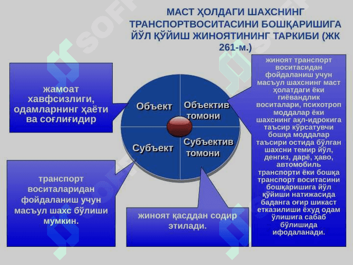 ТРАНСПОРТ ҲАРАКАТИ ВА УНДАН ФОЙДАЛАНИШ ХАВФСИЗЛИГИГА ҚАРШИ ЖИНОЯТЛАР 6