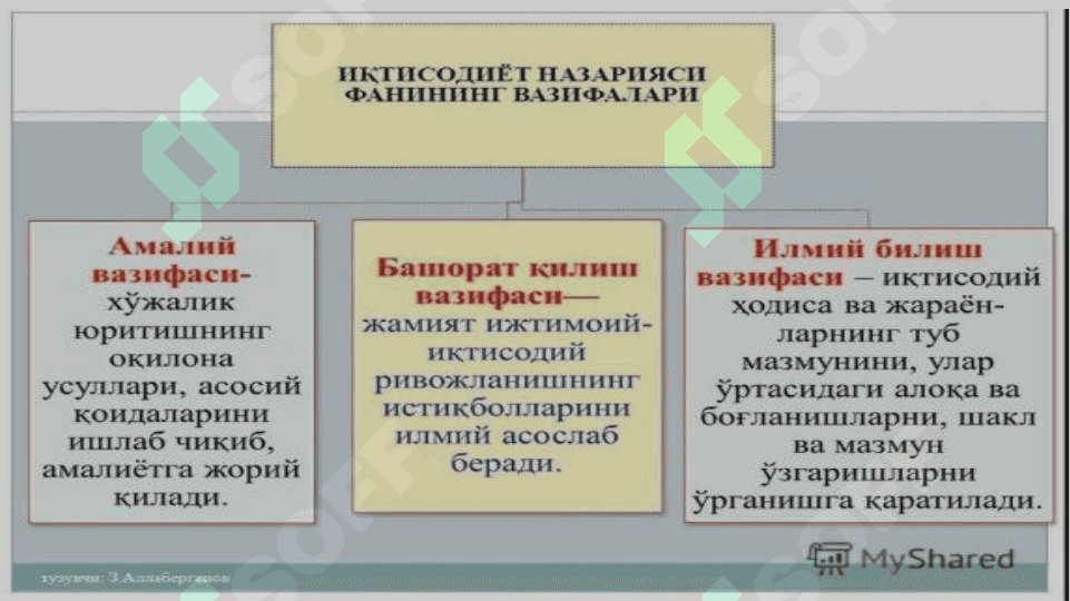 Иктисодиет назариясининг фан  сифатида шакилланишида турли хил окимларнинг рули 2