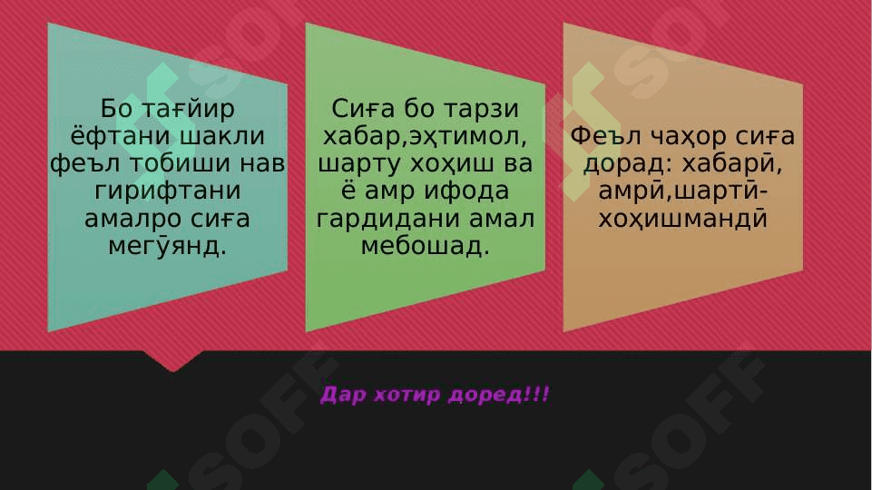 Сиғаҳои феъл 2