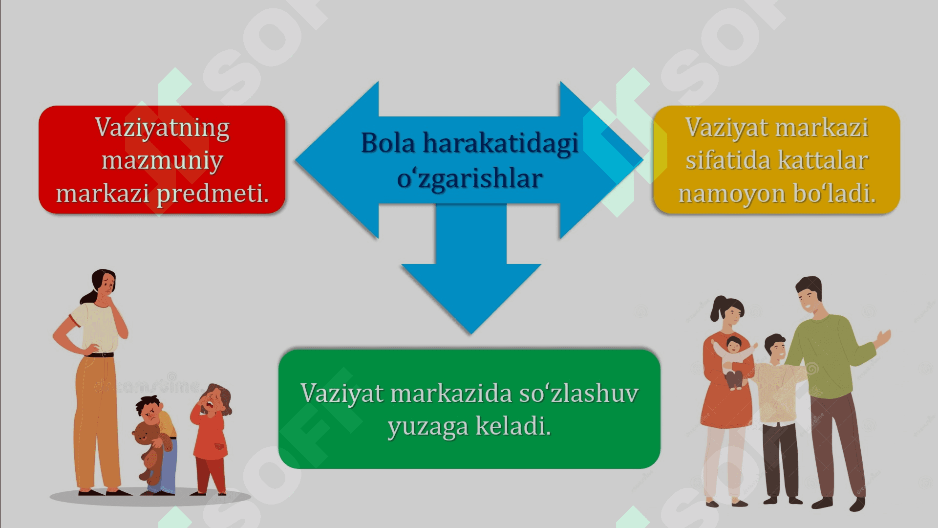 Ilk bolalik davrida fiziologik va jismoniy rivojlanish. 1