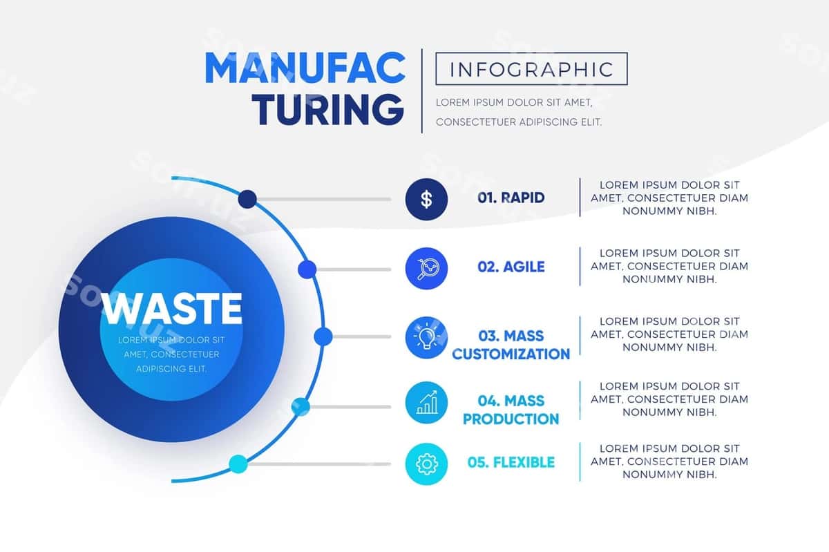 Ishlab chiqish infografik shablon | Manufacturing infographic template 1