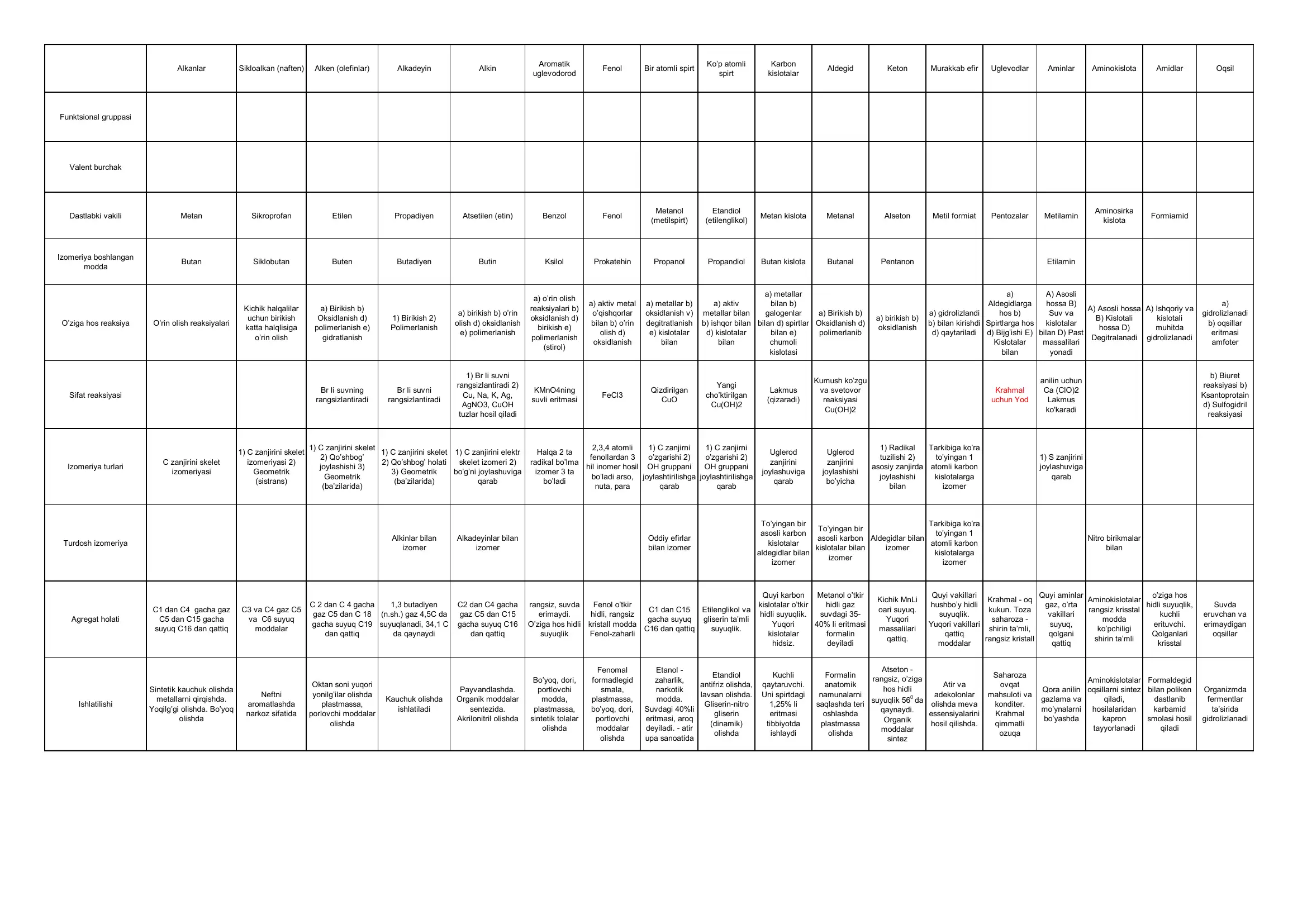 Organika jadval 1