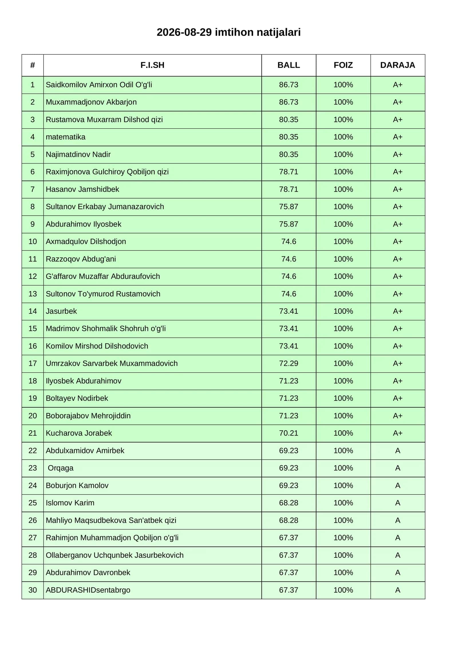 2026-08-29 imtihon natijalari 1
