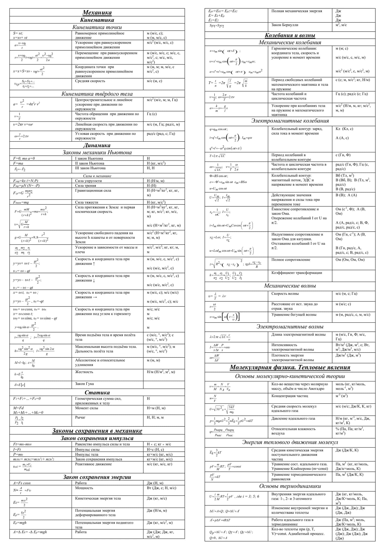 Fizika fanidan (amaliy testlarga shpargalkalar" Hamma  bo'limidan " 1