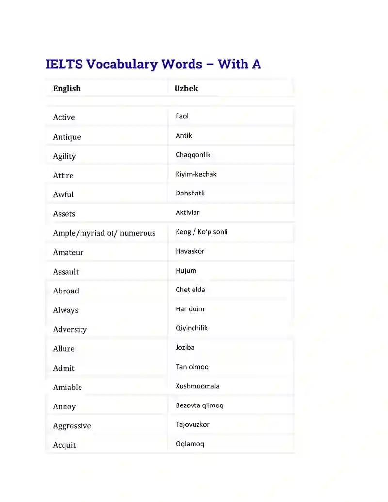 IELTS Vocabulary Words – IELTS 1000 ta so'z