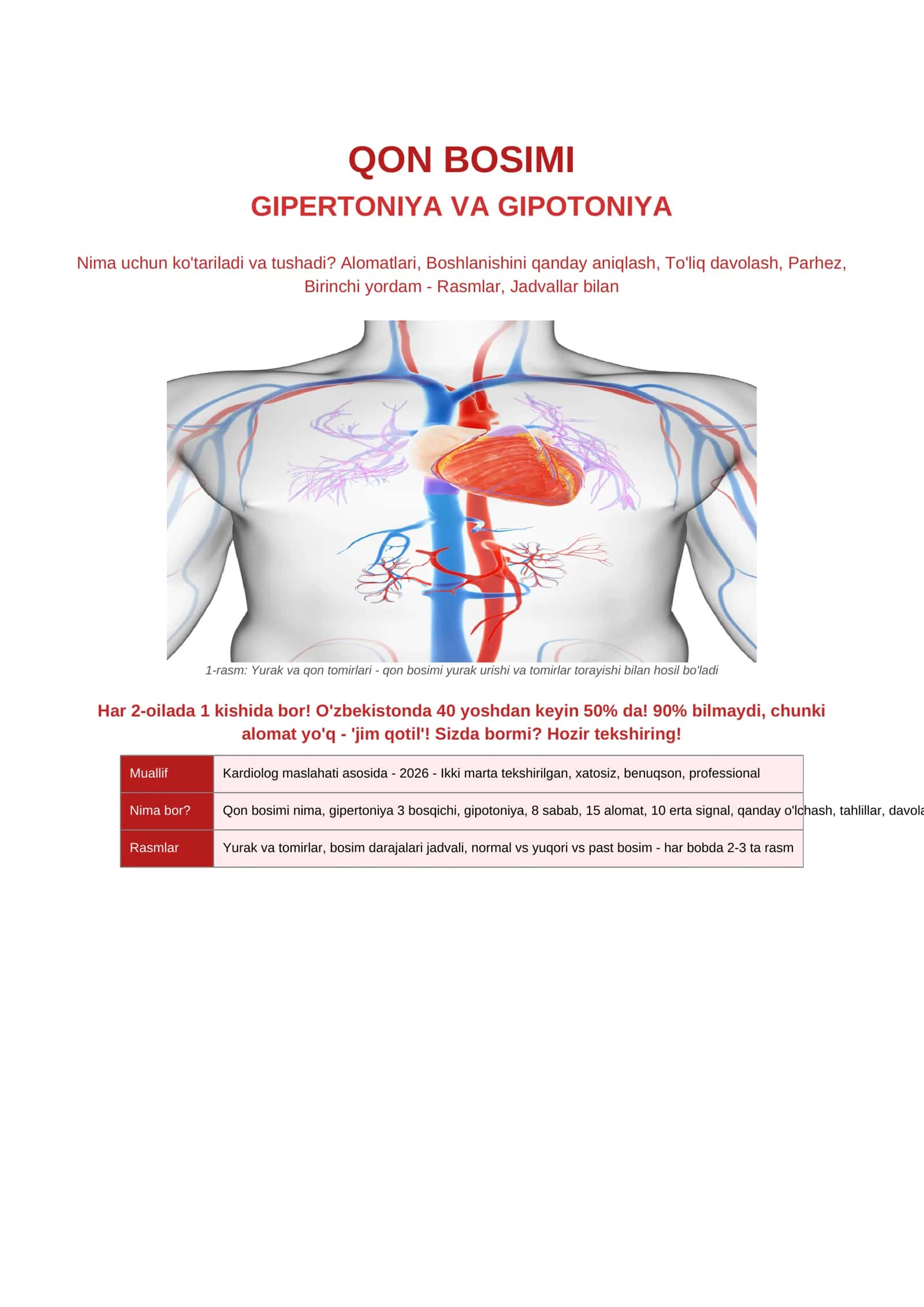 QON BOSIMI , Gipertoniya (Alomatlar va oldini olish) 1