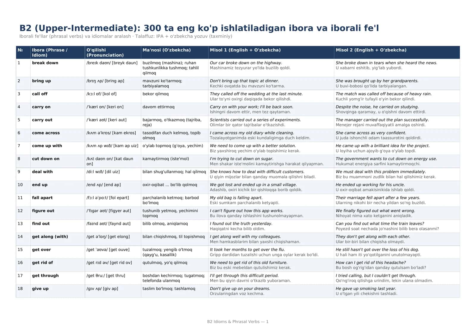 B2 darajadagi eng ko'p qo'llaniladigan iboralar 1