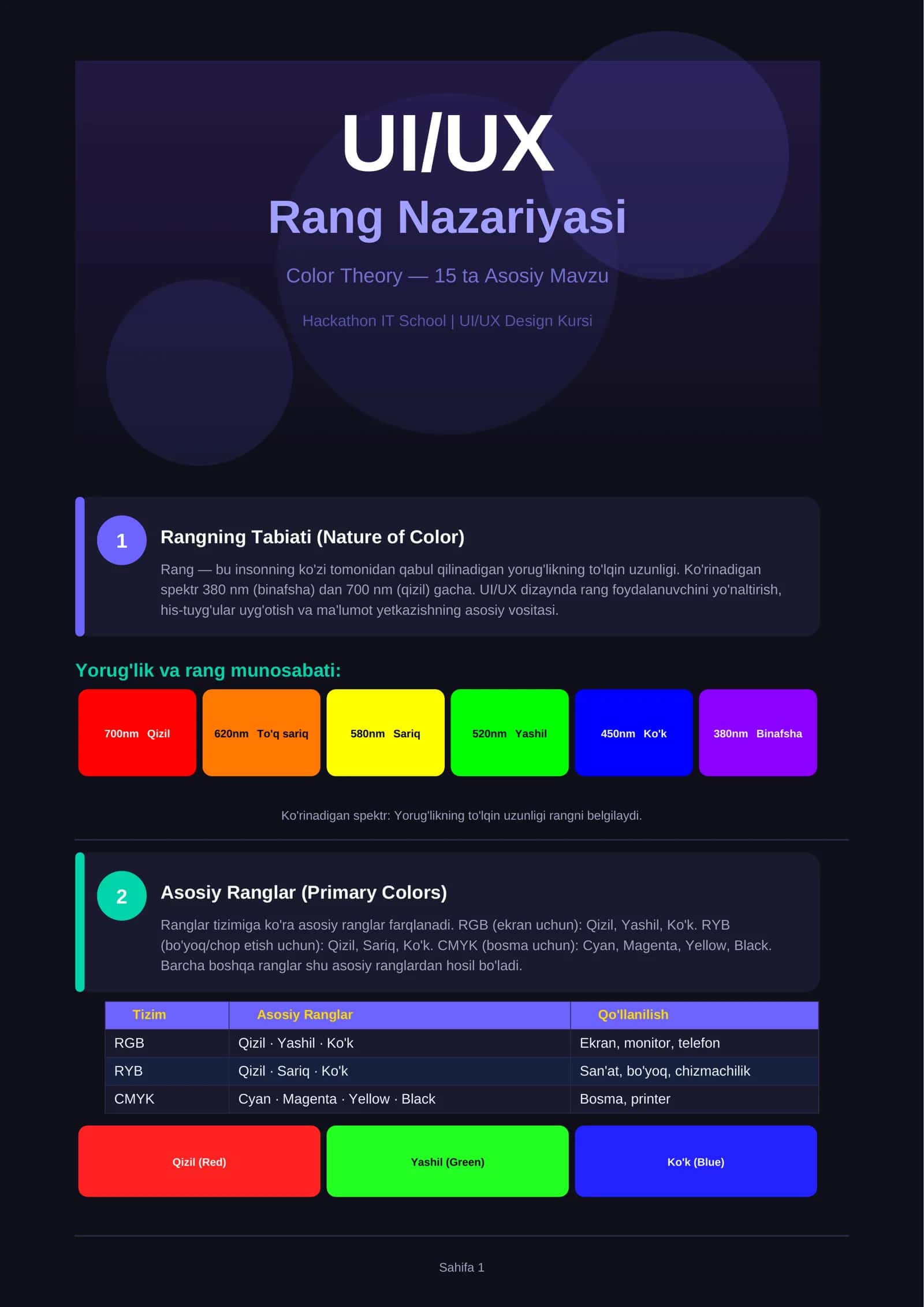 UI/UX Design Kursi 1