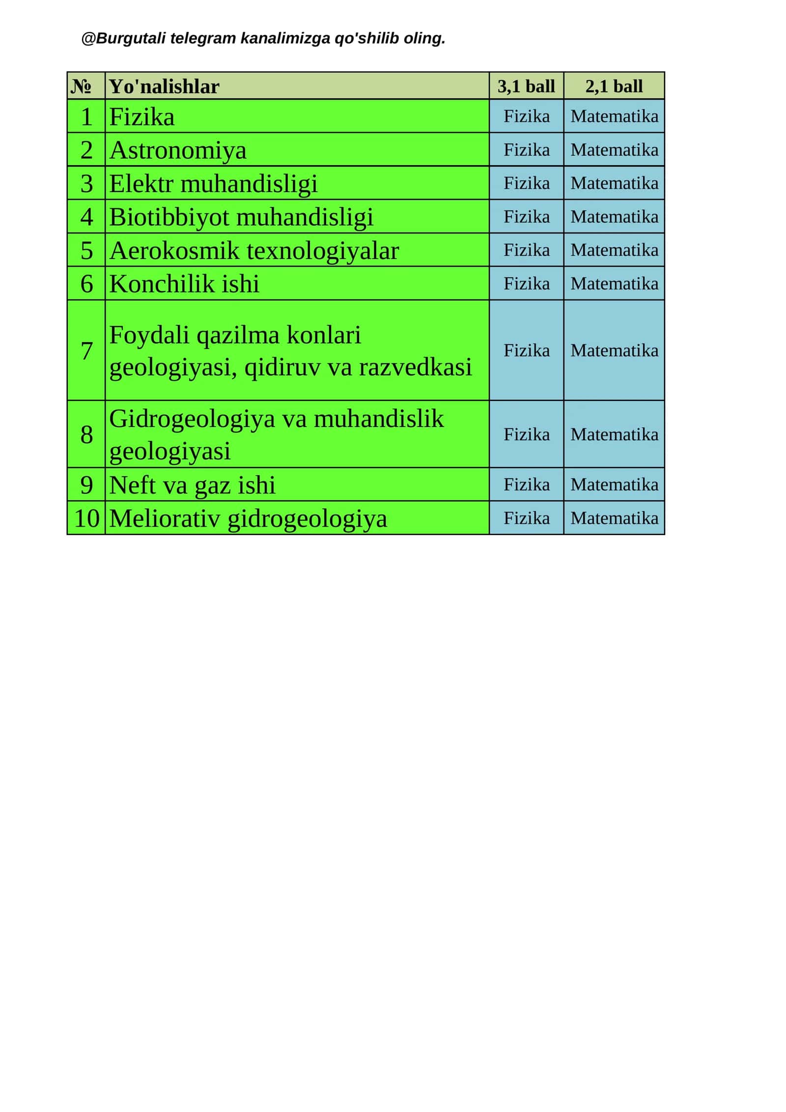 Elektr muhandisligi 1