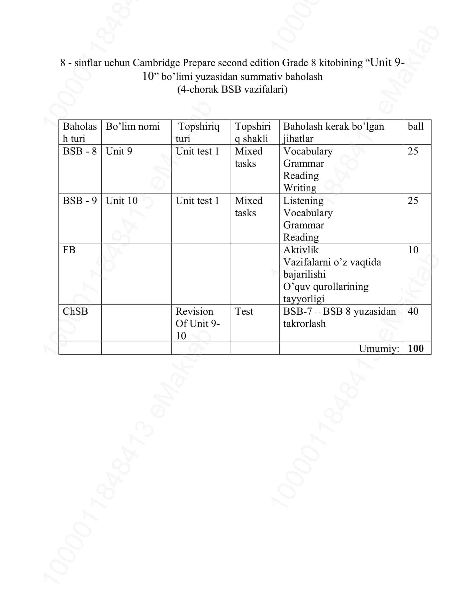 Cambridge Prepare second edition Grade 8, Unit 9-10 Kitobi 1