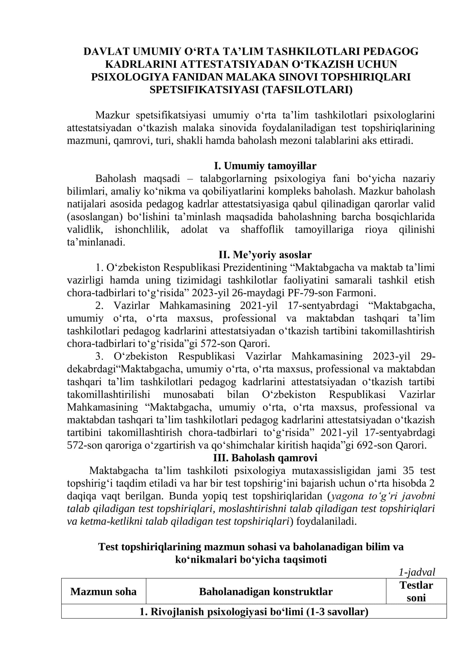 PSIXOLOGIYA FANIDAN MALAKA SINOVI TOPSHIRIQLARI 1