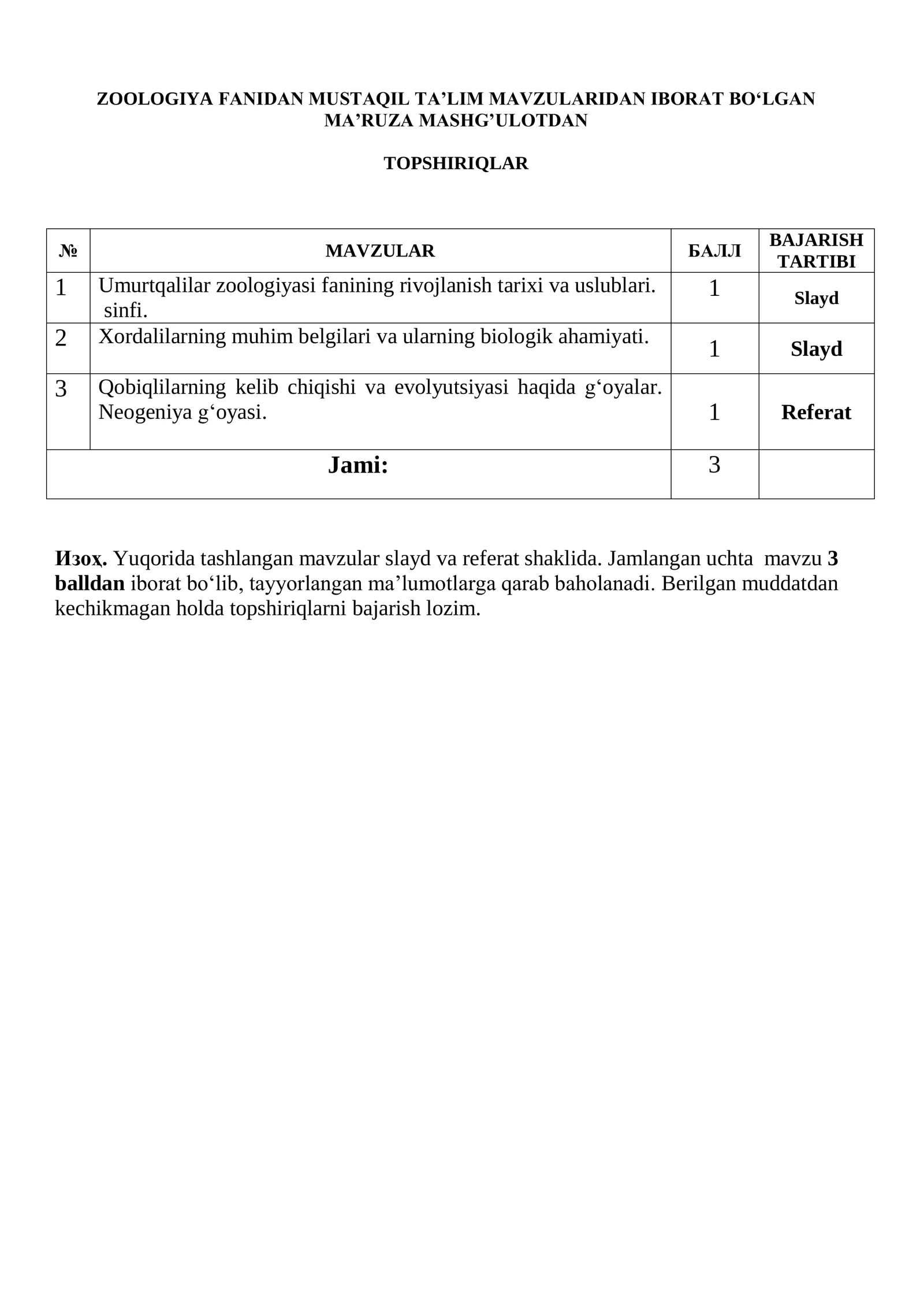ZOOLOGIYA FANIDAN MUSTAQIL TA’LIM MAVZULARIDAN IBORAT BO‘LGAN MA’RUZA MASHG’ULOTDAN TOPSHIRIQLAR 1