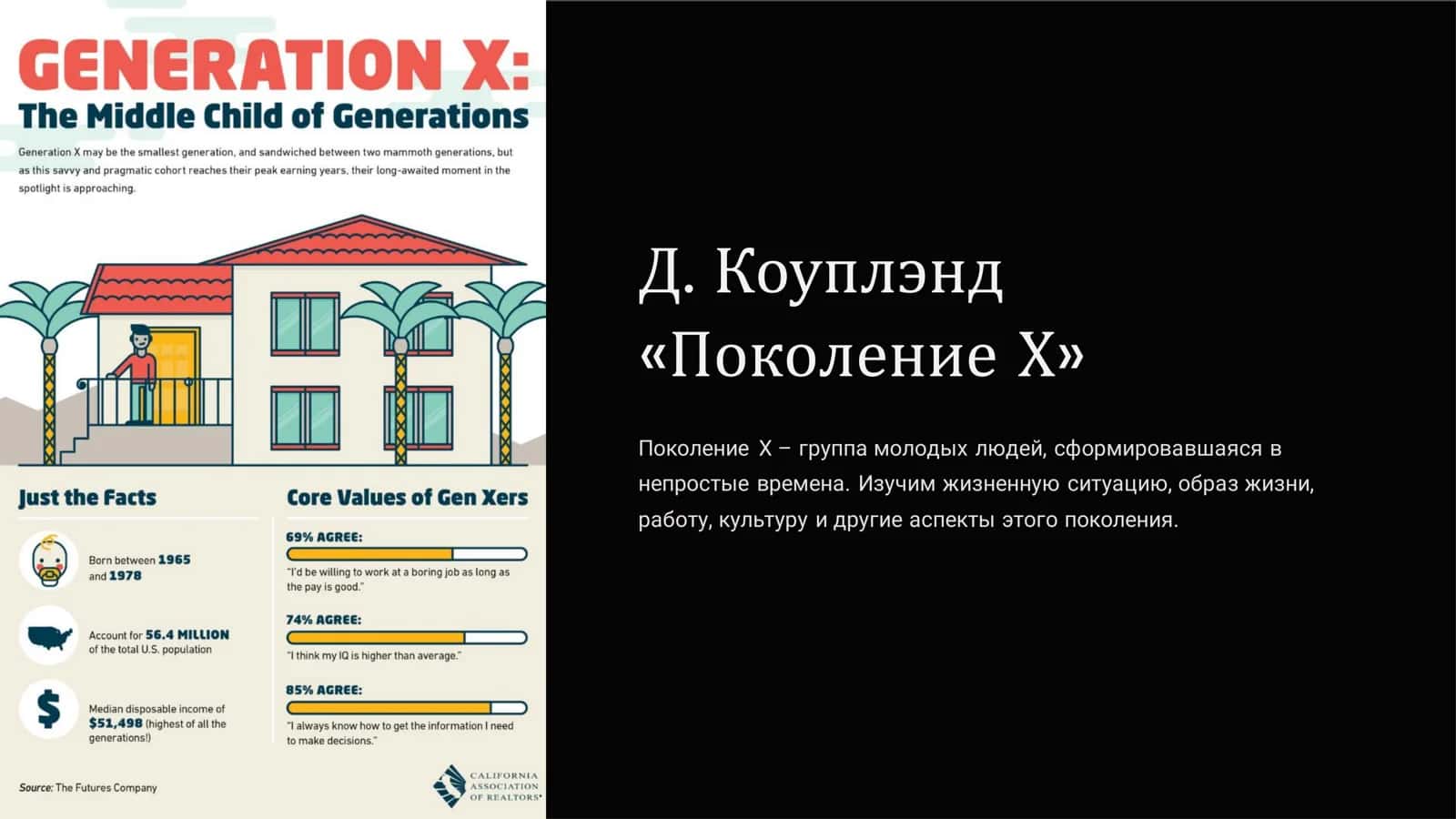 Д. Коуплэнд«ПоколениеХ» 1