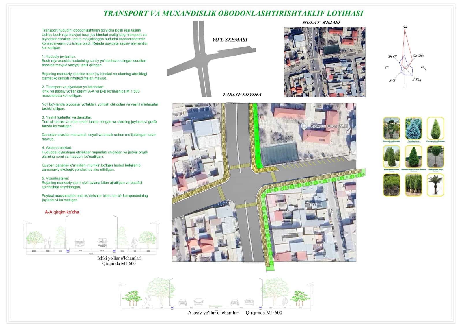 TRANSPORT VA MUXANDISLIK OBODONLASHTIRISH TAKLIF LOYIHASI 1