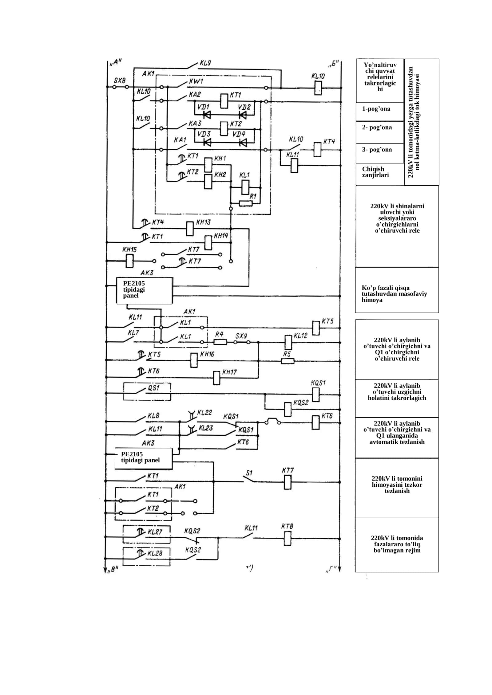 PE2105 tipidagi panel 1