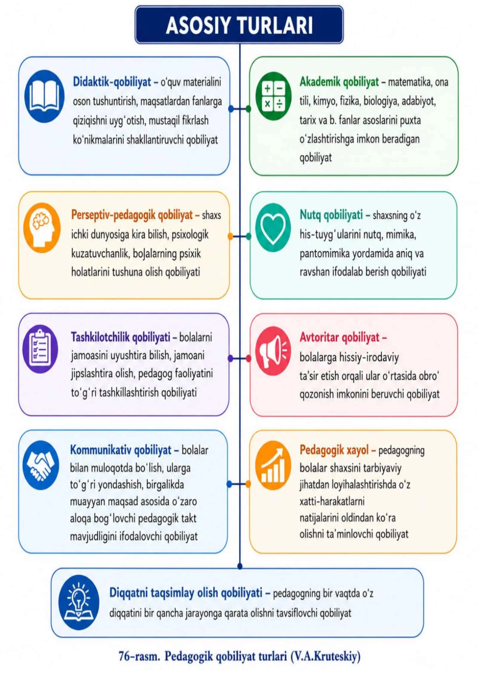 Pedagogik qobiliyat turlari 1