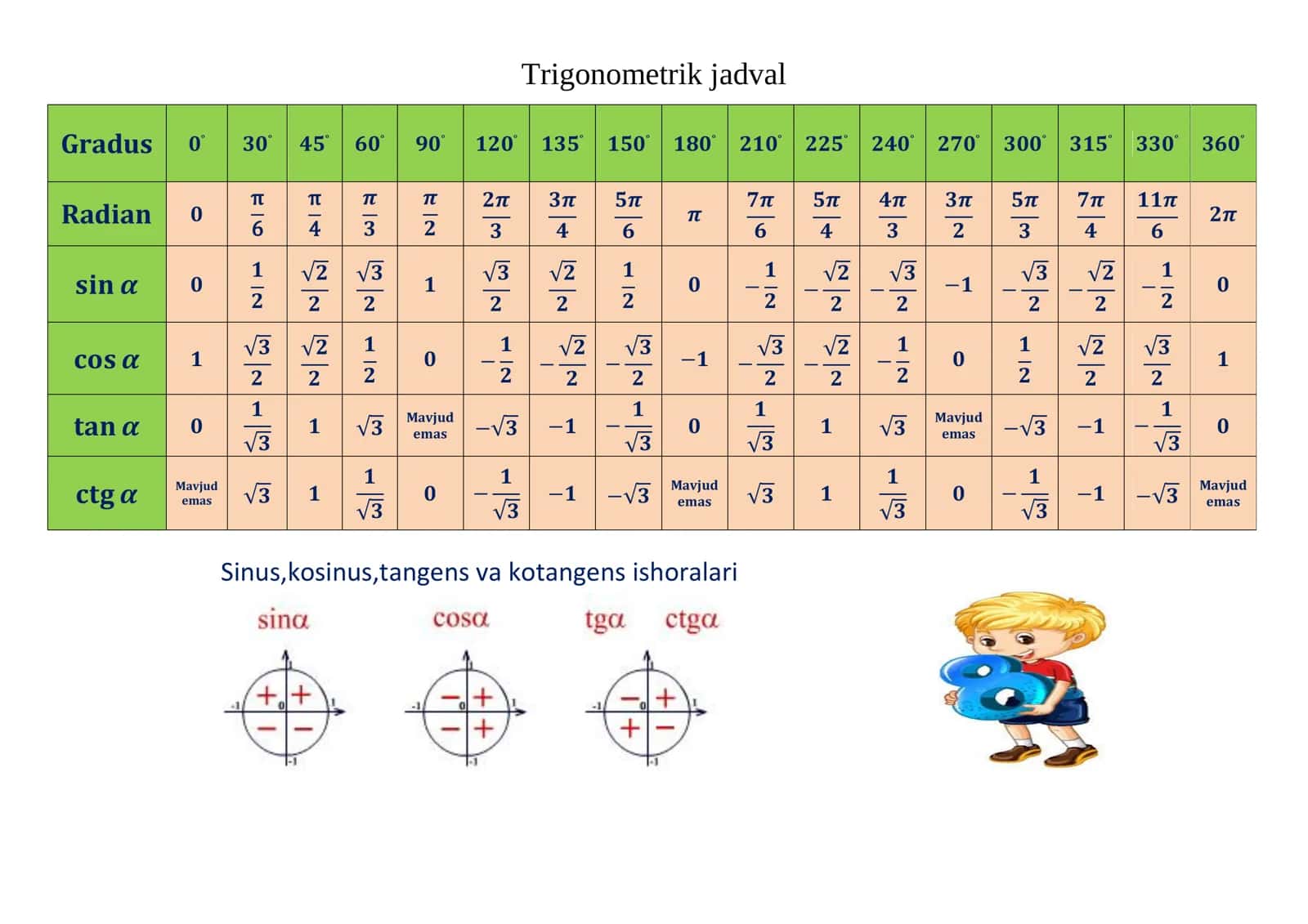 Trigonometriya 1