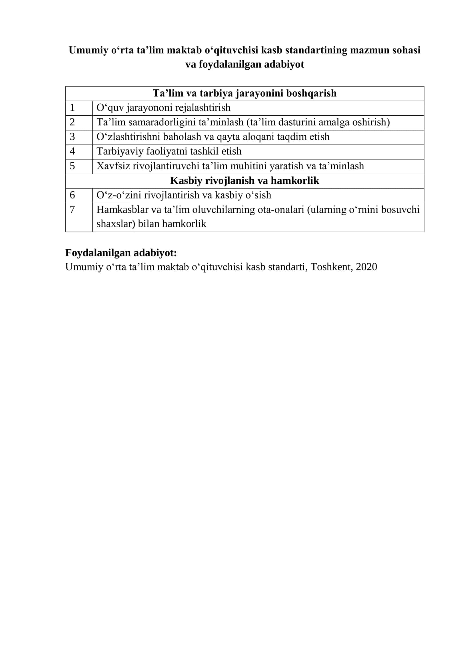Umumiy o‘rta ta’lim maktab o‘qituvchisi kasb standartining mazmun sohasi va foydalanilgan adabiyot 1