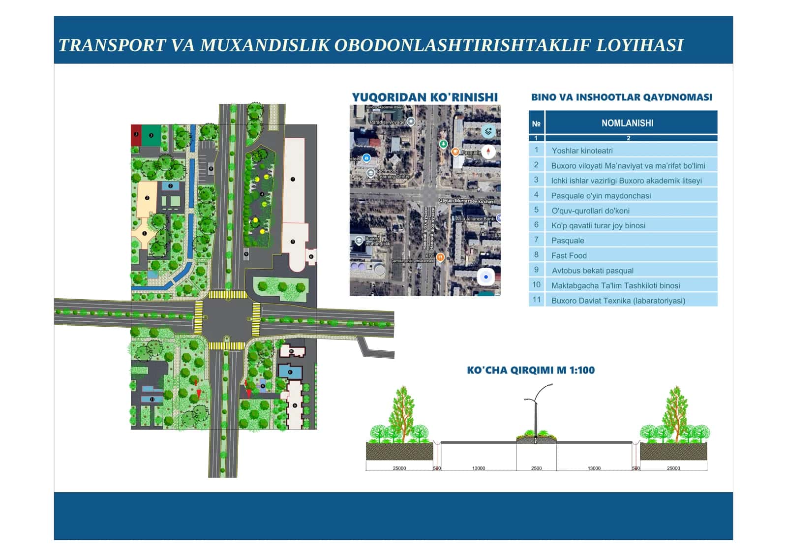 Transport va muxandislik obodonlashtirishtaklif loyihasi.pdf 1