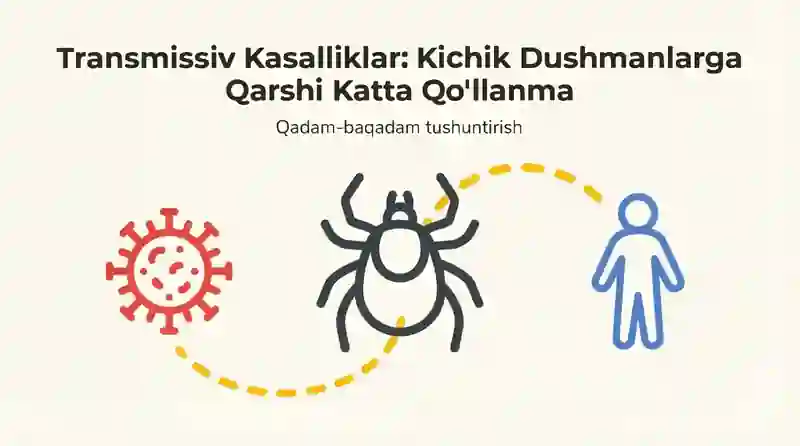 Transmissiv Kasalliklar: Kichik Dushmanlarga Qarshi Katta Qo1llanma. Ku isitmasi