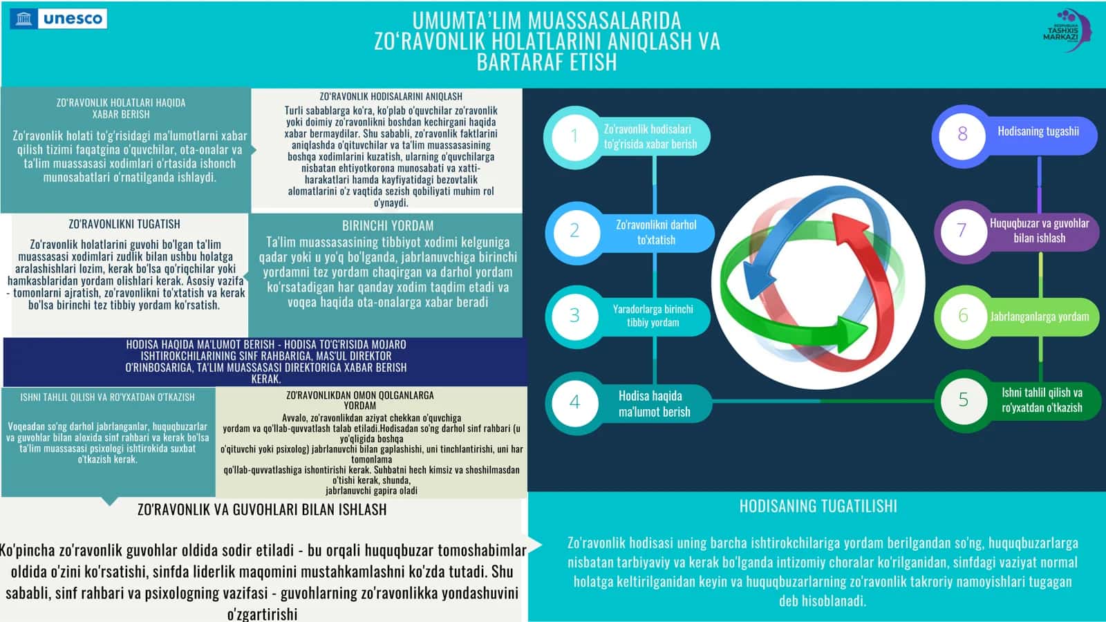Yaradorlarga birinchi tibbiy yordam 1