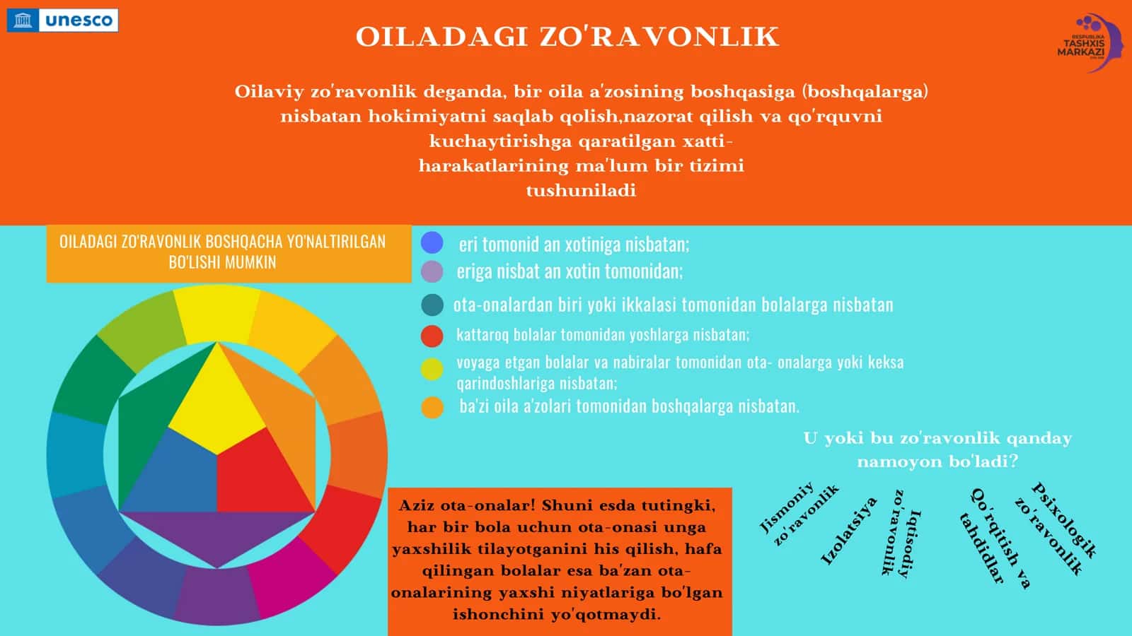 OILADAGI ZO'RAVONLIK 1