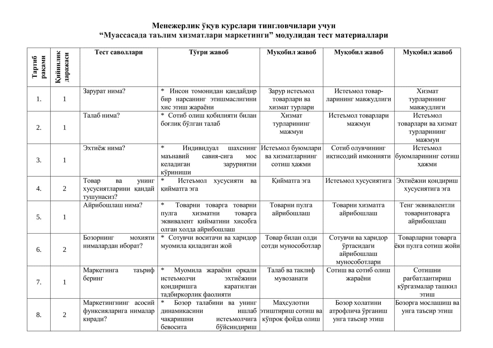 Менежерлик ўқув курси тингловчилари учун маркетинг ўқув модули бўйича тест саволлари жавоблари билан 1