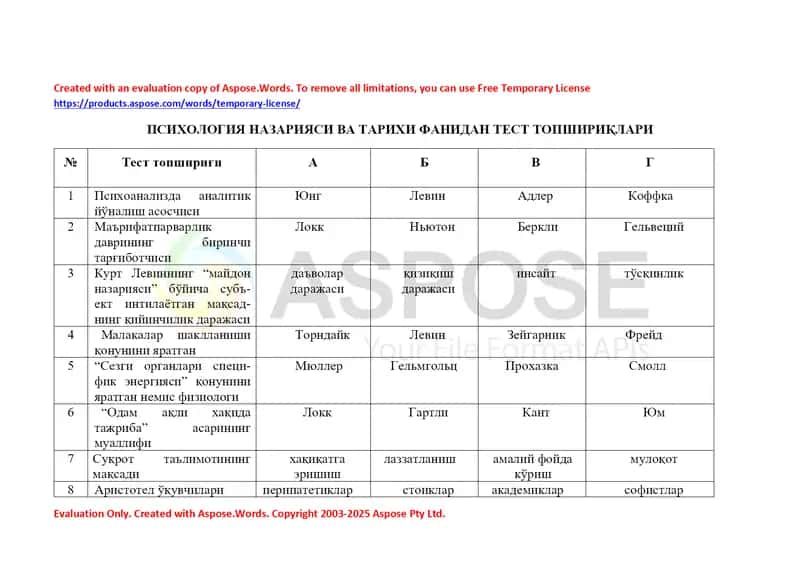Psixologiya nazariyasi va tarixi fanidan test topshiriqlari 1