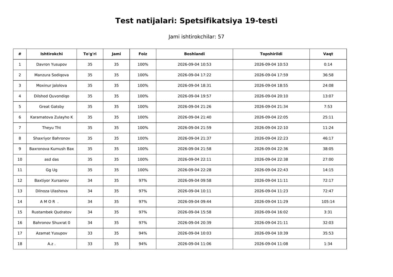 Spetsifikatsiya 19-testi 1