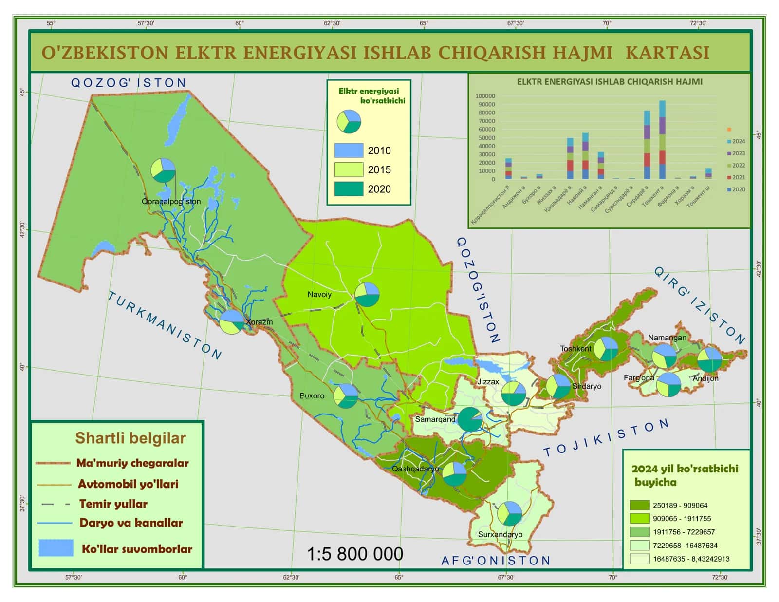 O'ZBEKISTON ELKTR ENERGIYASI ISHLAB CHIQARISH HAJMI KARTASI 1